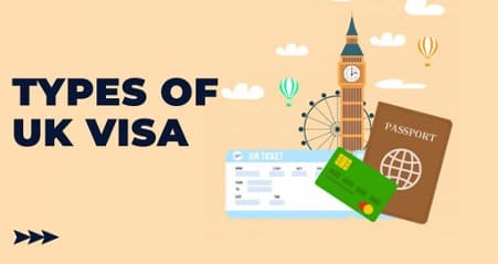 Types of student VISA for UK